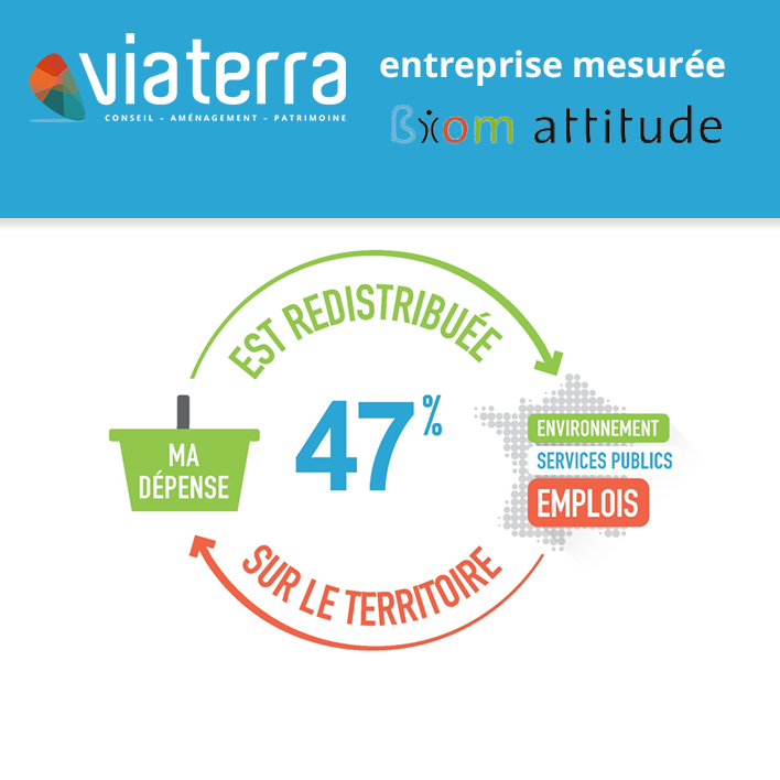 Viaterra mesure sa biom attitude