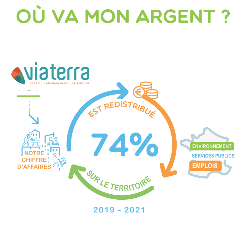 19.06.06 News BIOM2 Viaterra renouvelée Biom Attitude pour 2019-2021